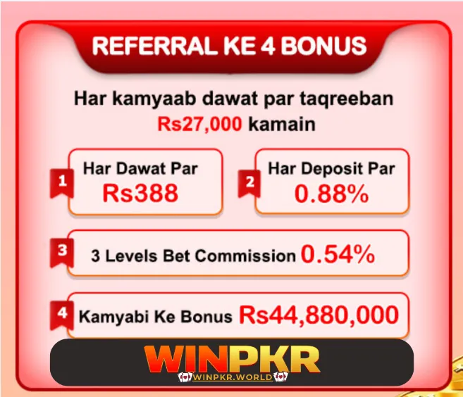 WinPKR Referral Bonuses details 